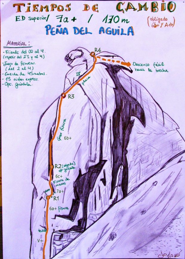 TIEMPOS DE CAMBIO_croquis